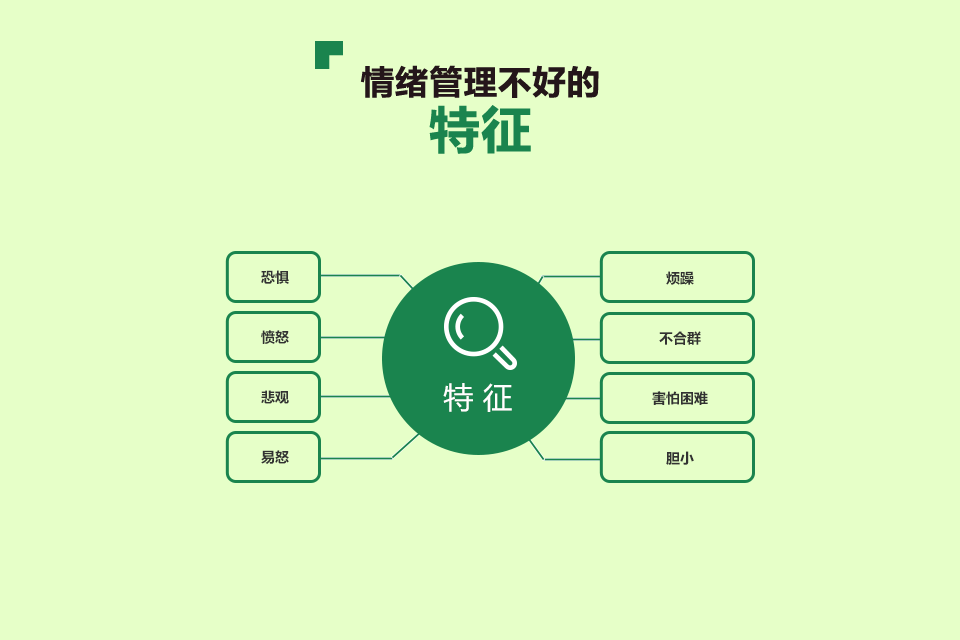 情绪管理圆桌会关键对话精英圆桌会