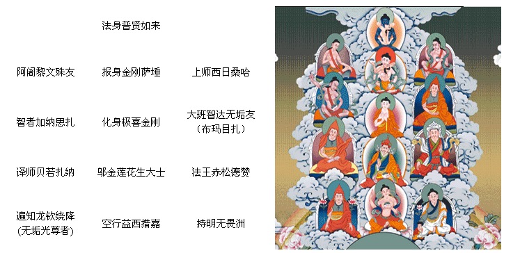 2-皈依境——观想说明-表单-金数据